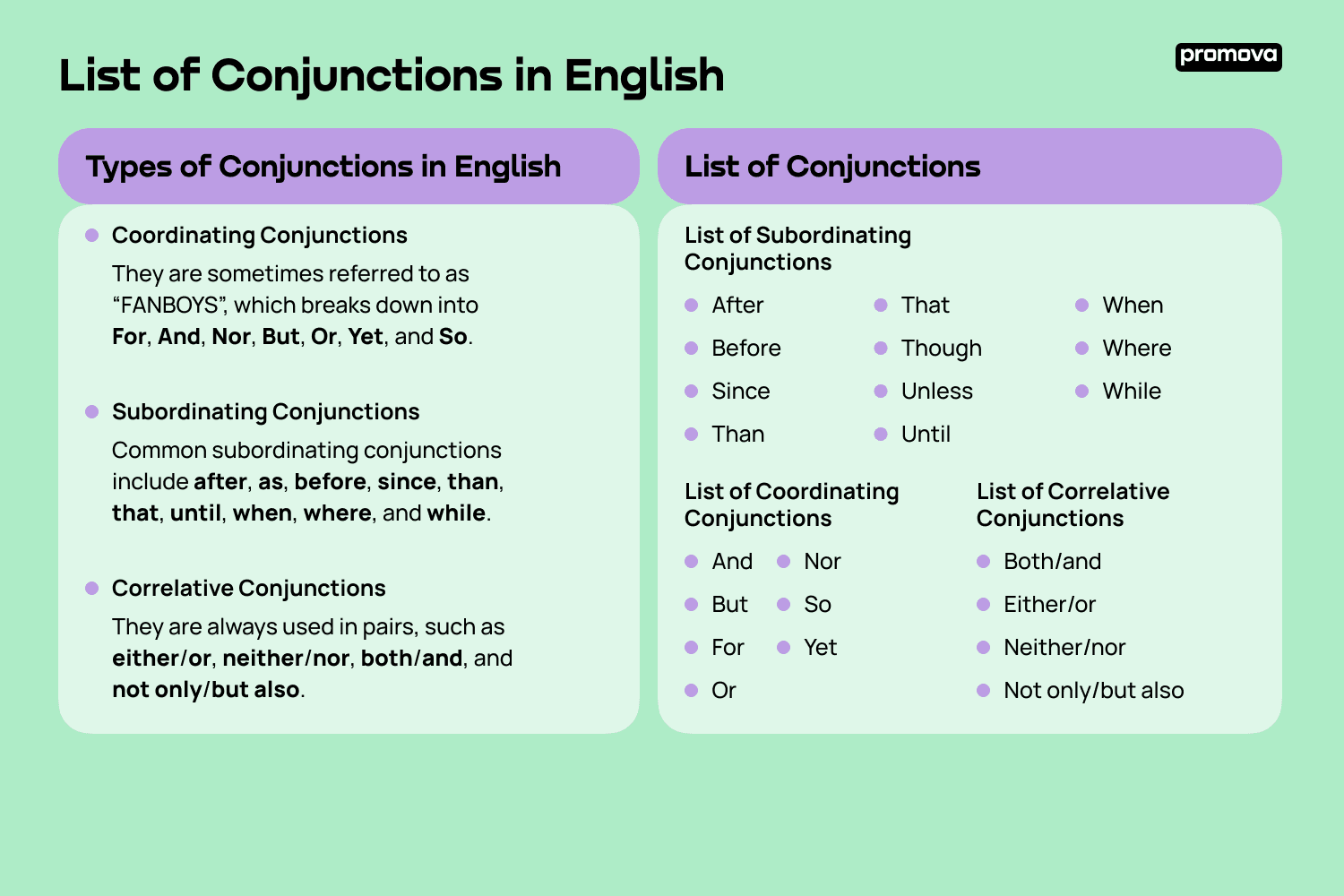 List of Conjunctions in English