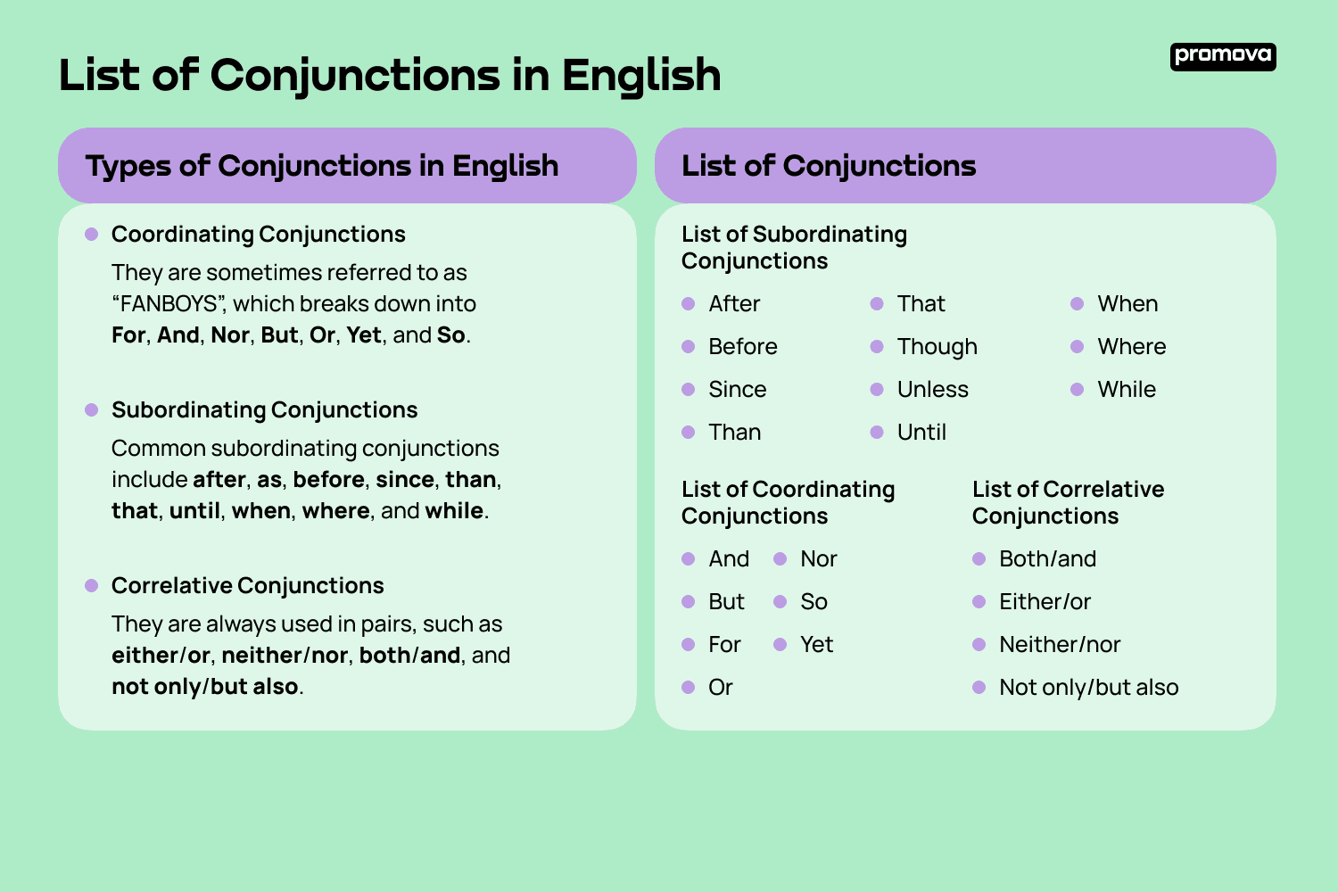 Coordinating Conjunction FANBOYS, Examples & List