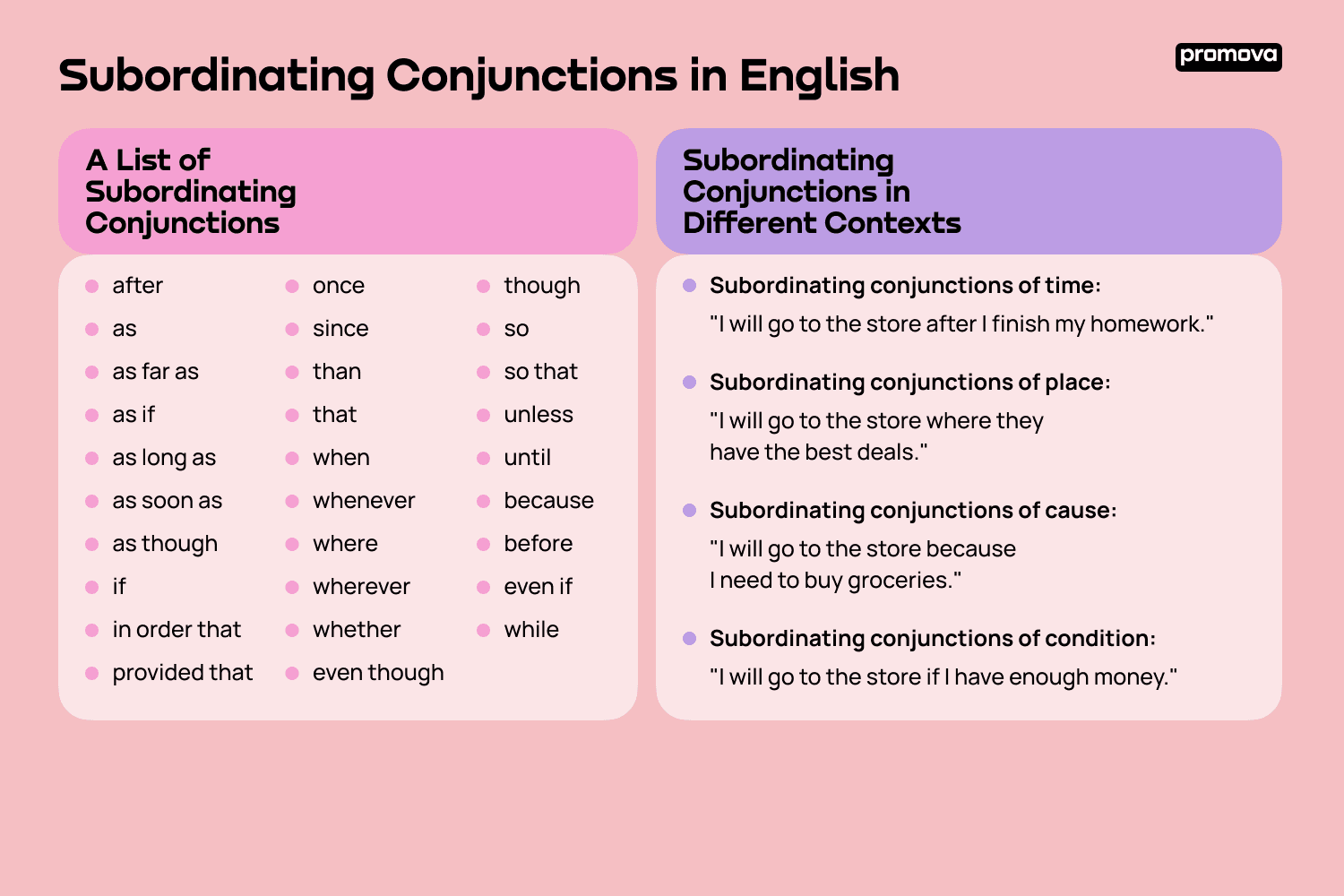 A List of Subordinating Conjunctions