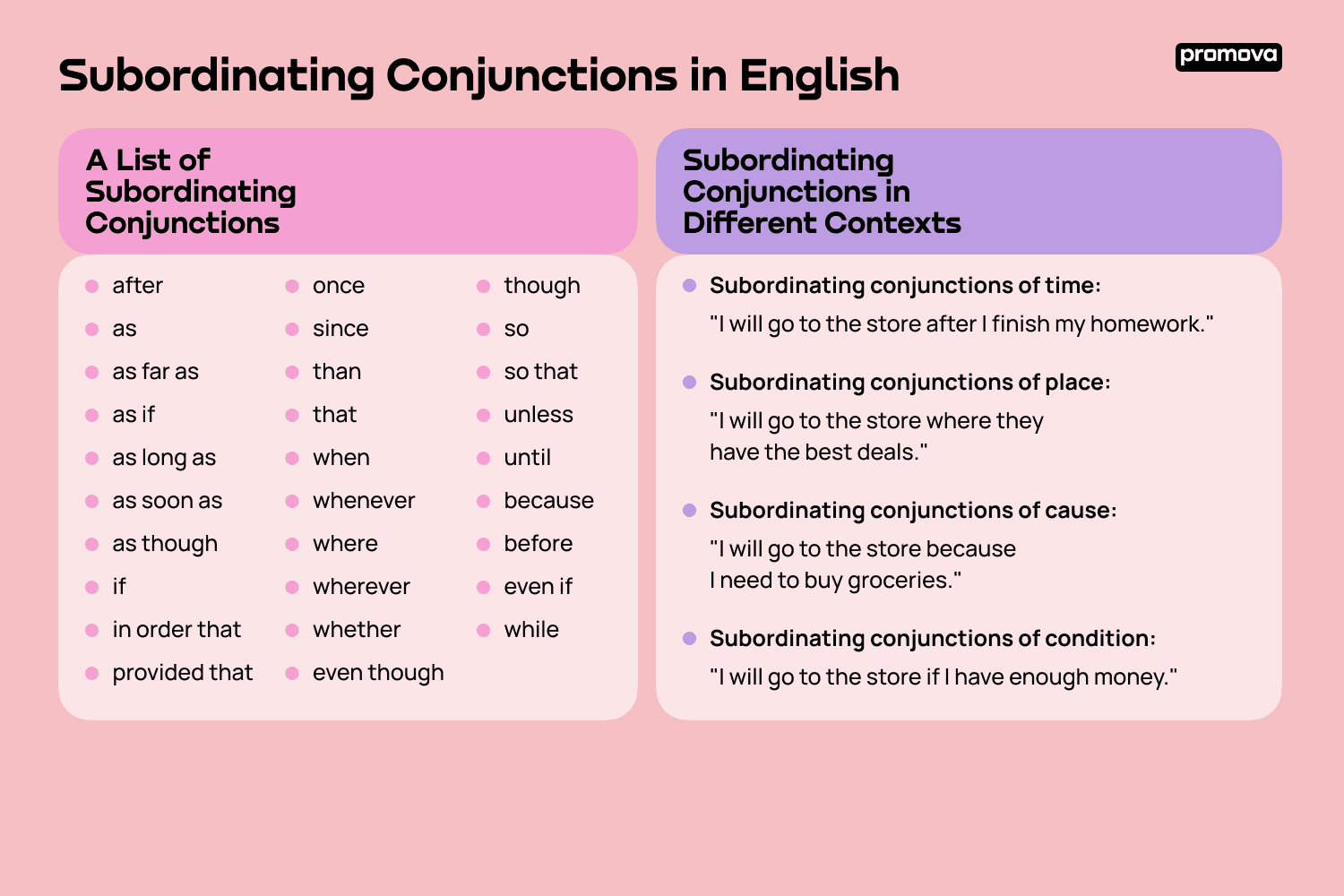 Subordinate Conjunctions List, Subordinating Fanboys Conjunctions