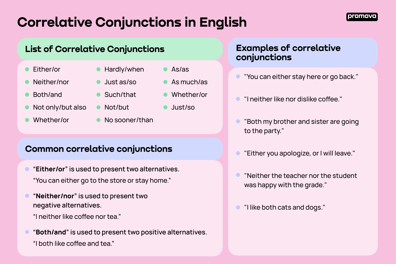 List of Correlative Conjunctions