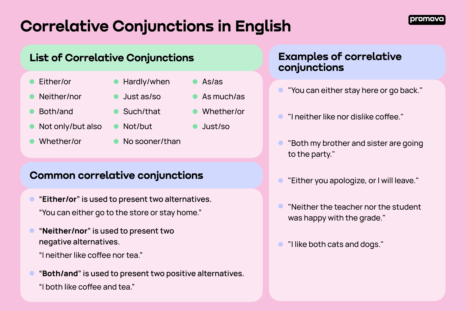 What Is Correlative