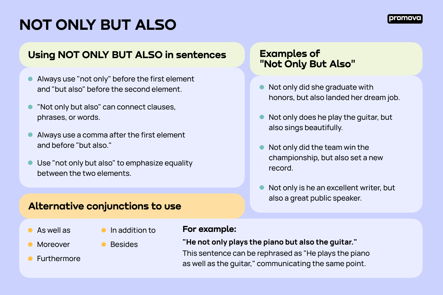 use of only in a sentence grammar