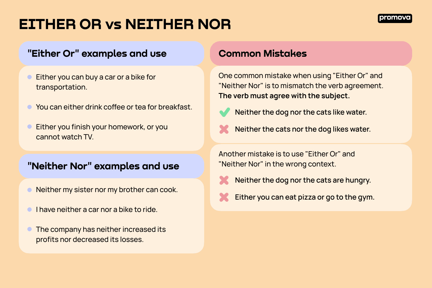 EITHER OR vs NEITHER NOR