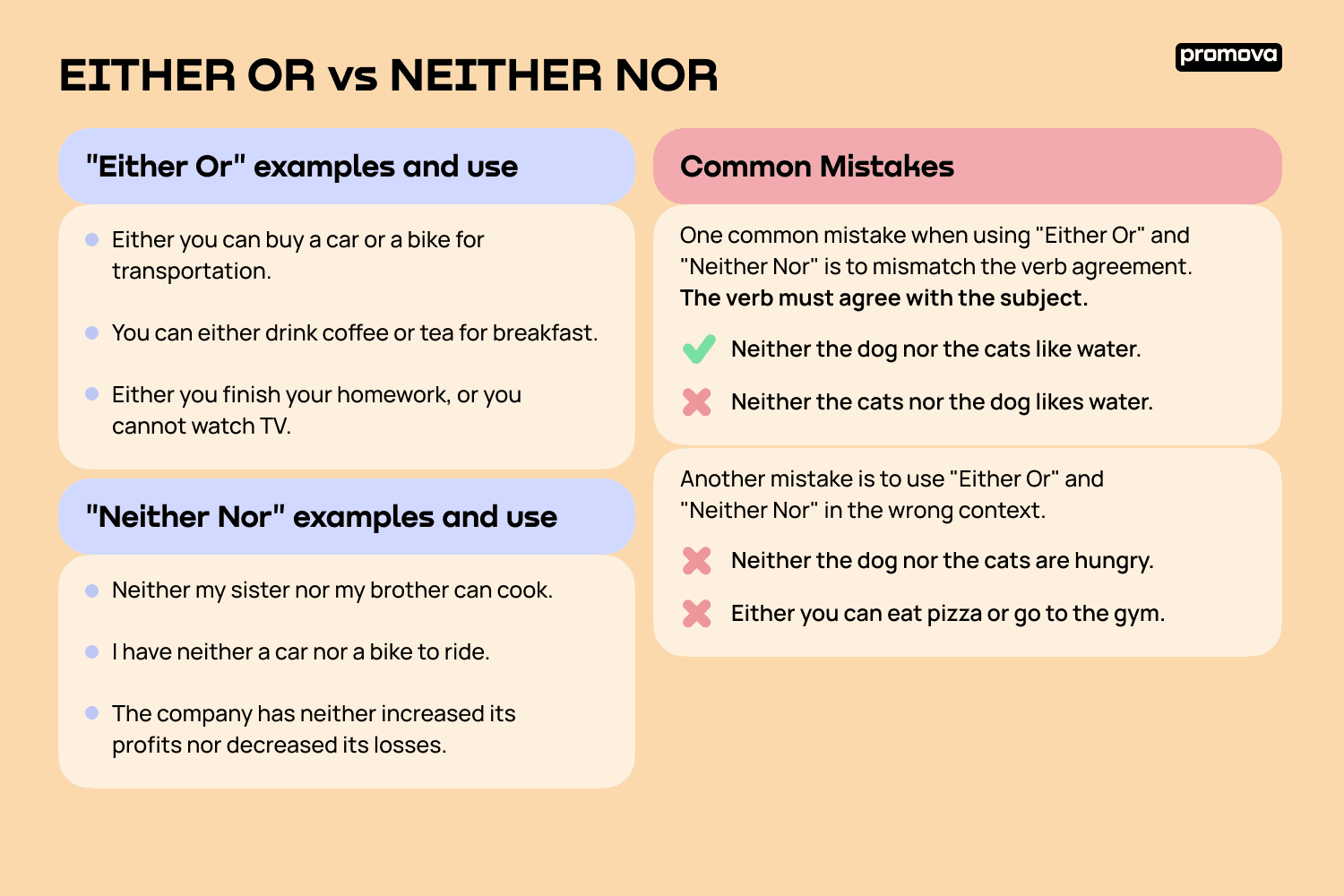 Neither nor either or правило. Neither either правило. Either or neither nor правило упражнения. Both and either or neither nor.