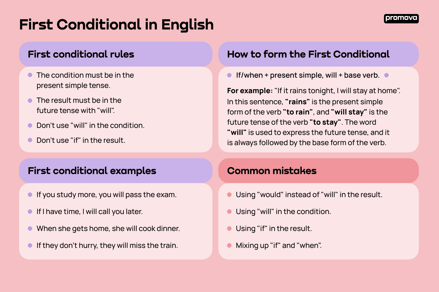 How to form the First Conditional