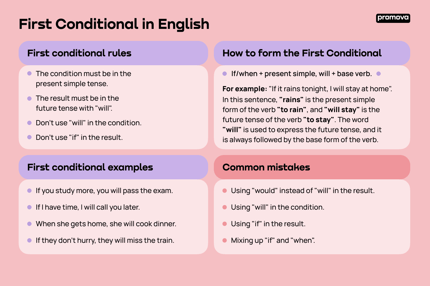 Английский first conditional