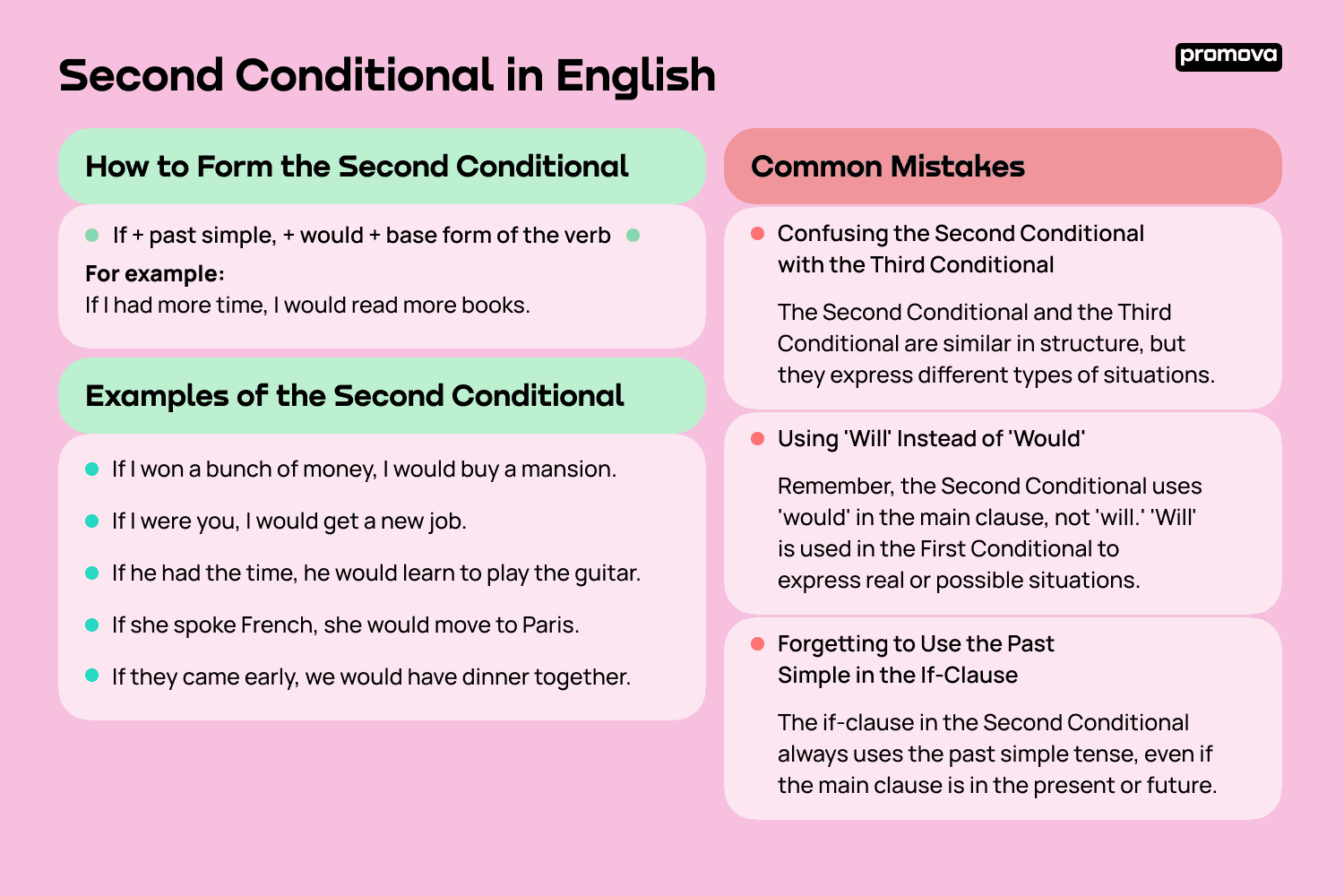 109_Second Conditional in English.png