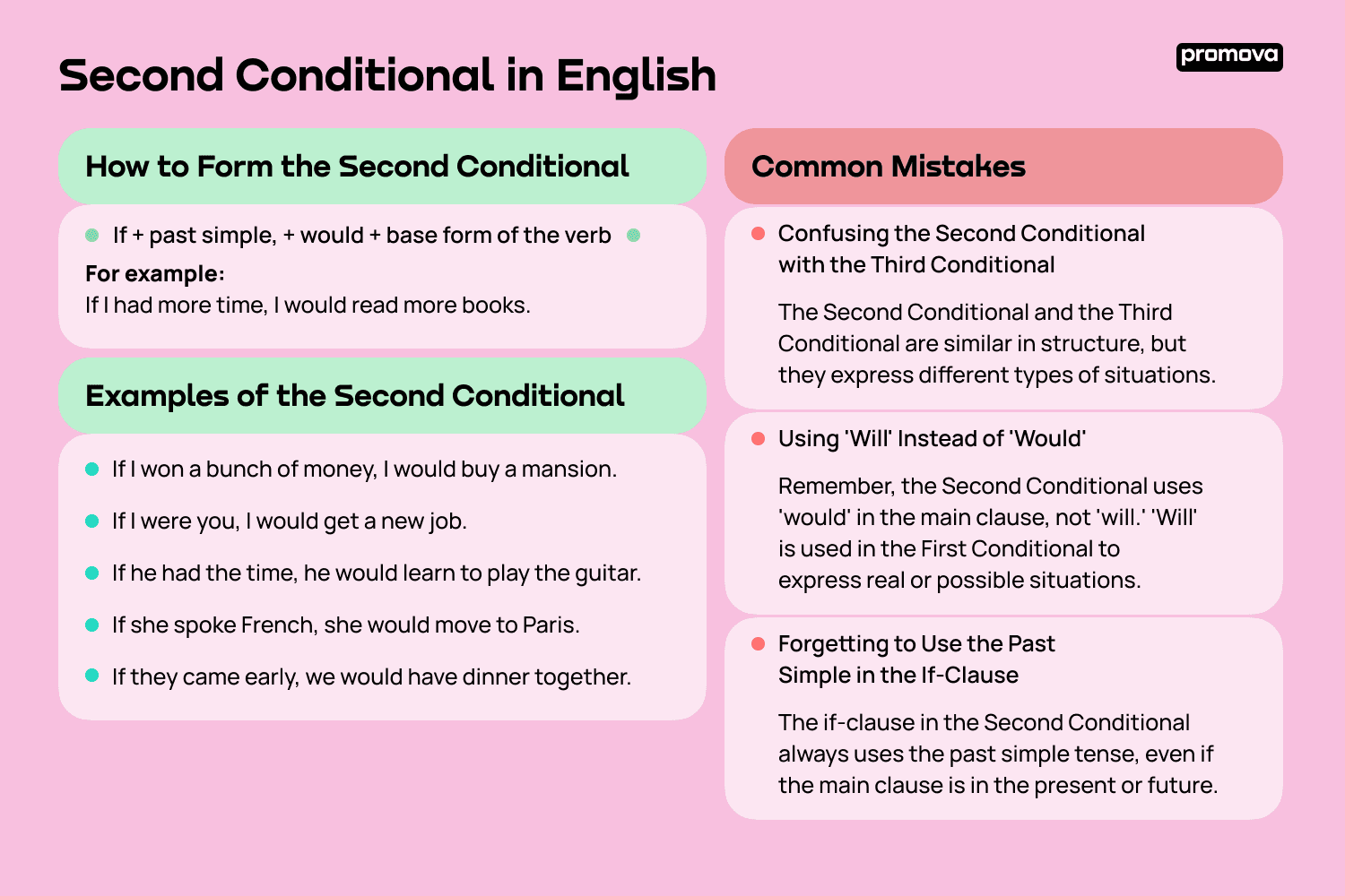 Second conditional sentences examples | Shtampik.com