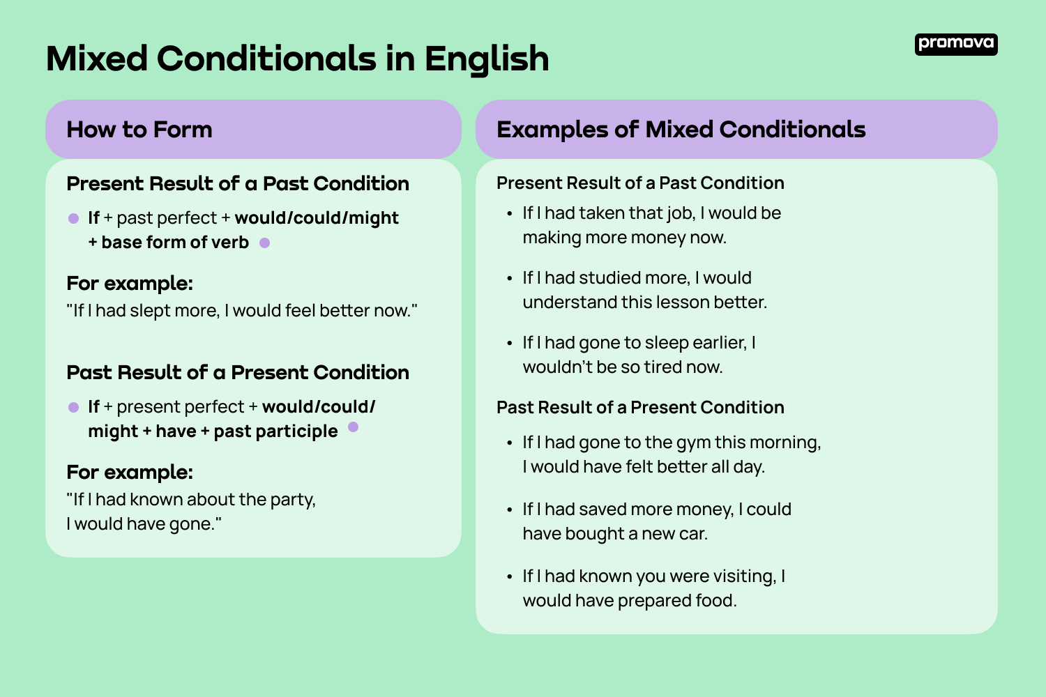 Examples of Mixed Conditionals