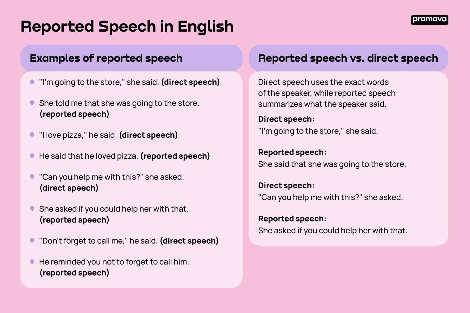 Examples of reported speech