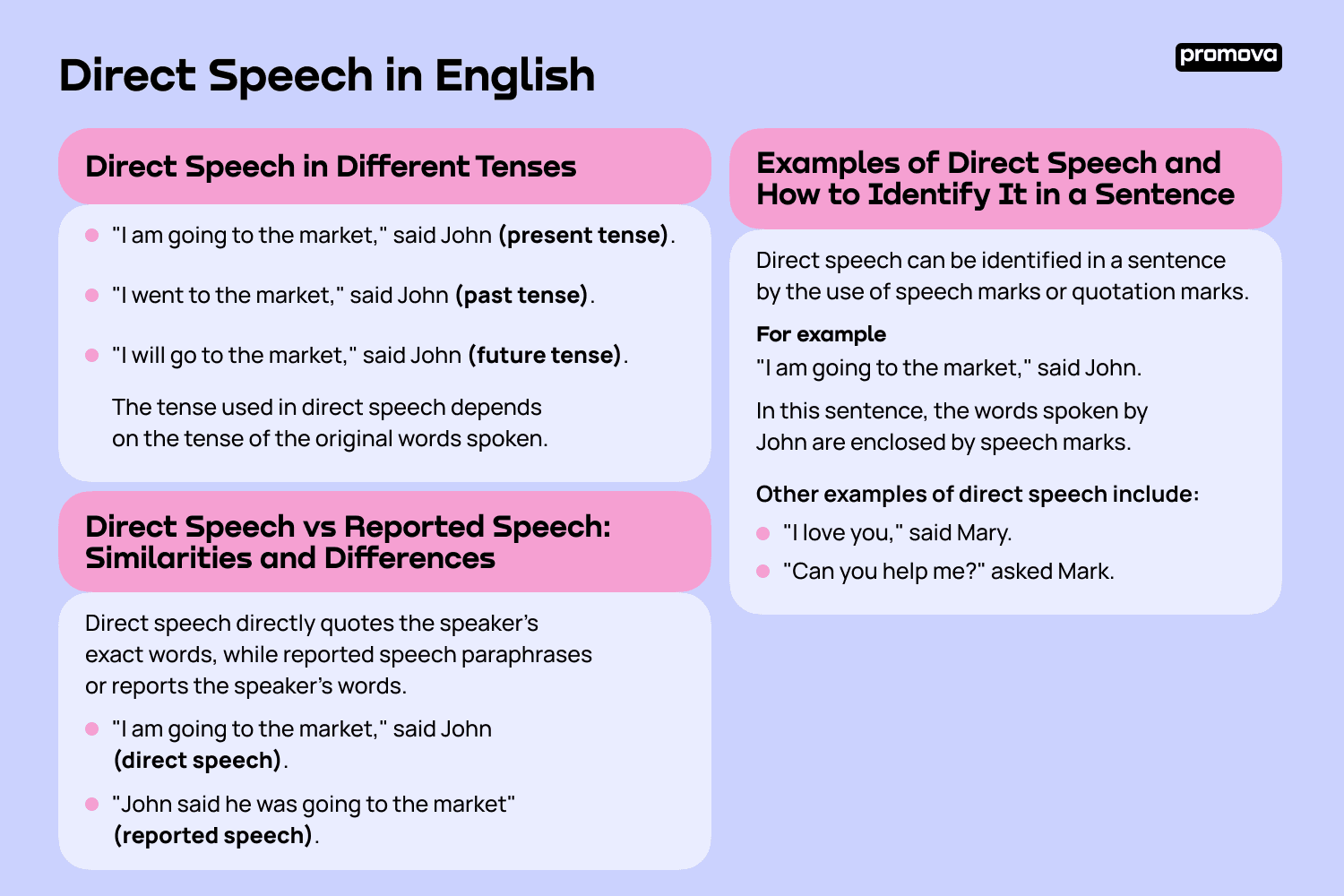 Direct Speech in Different Tenses