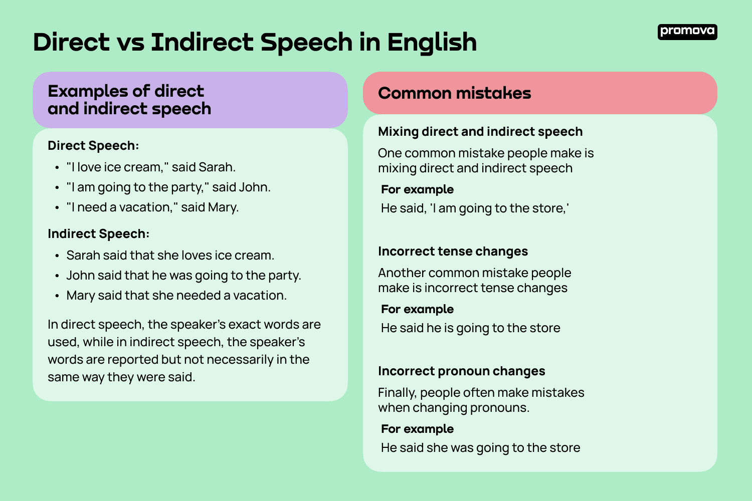 Direct vs Indirect Speech in English