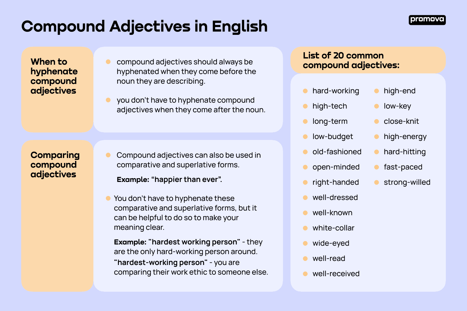 Match the compound adjectives. Compound adjectives. Compound adjectives with minded. Compound adjectives with handed. Compound adjectives with Proof.