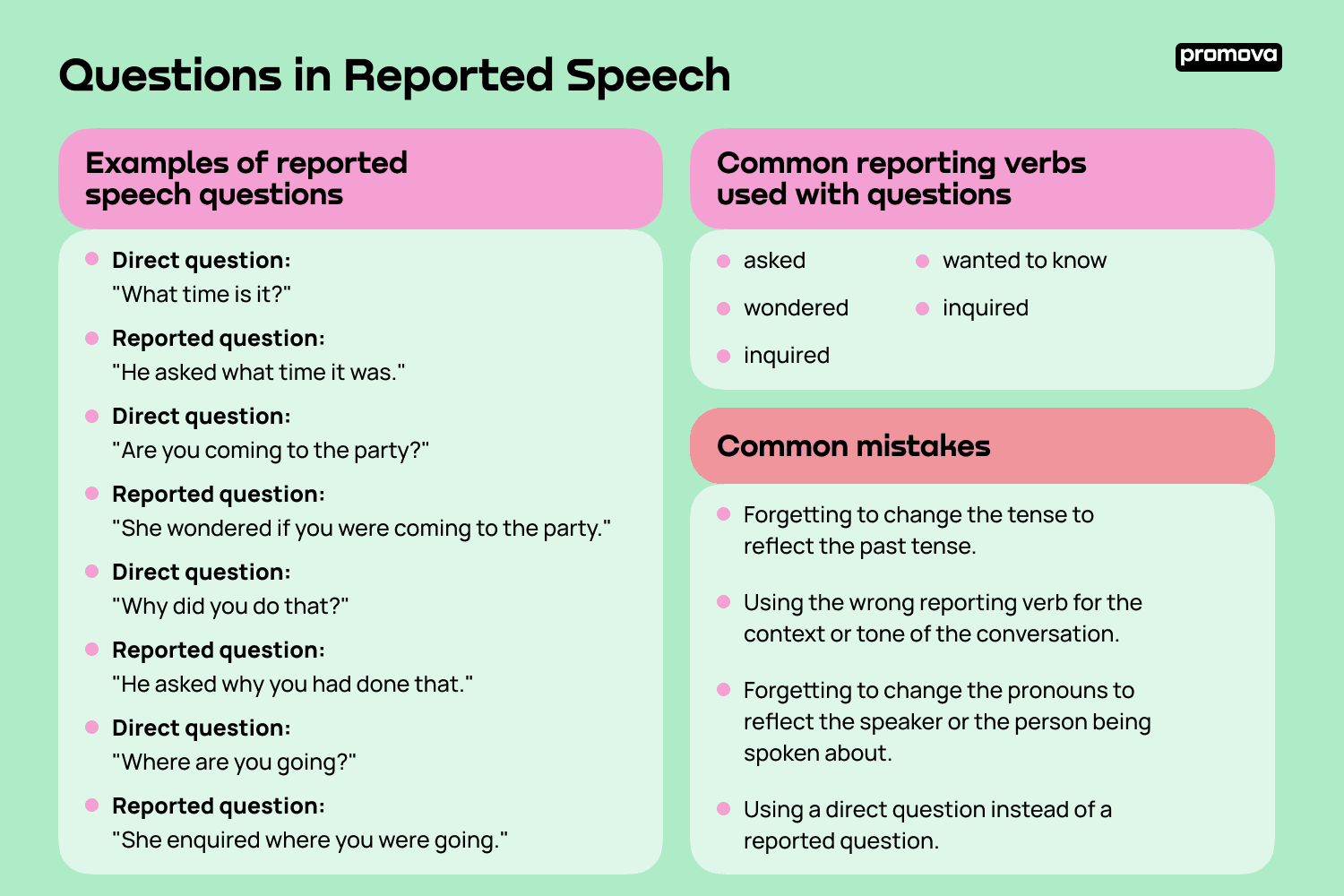 Examples of reported speech questions