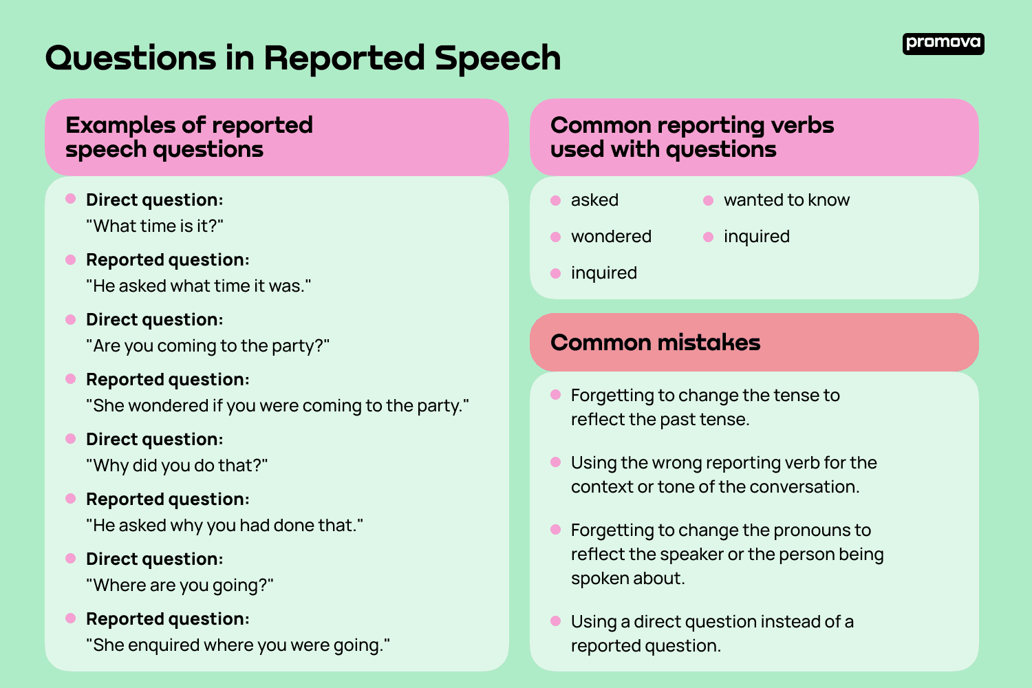 make questions with reported speech