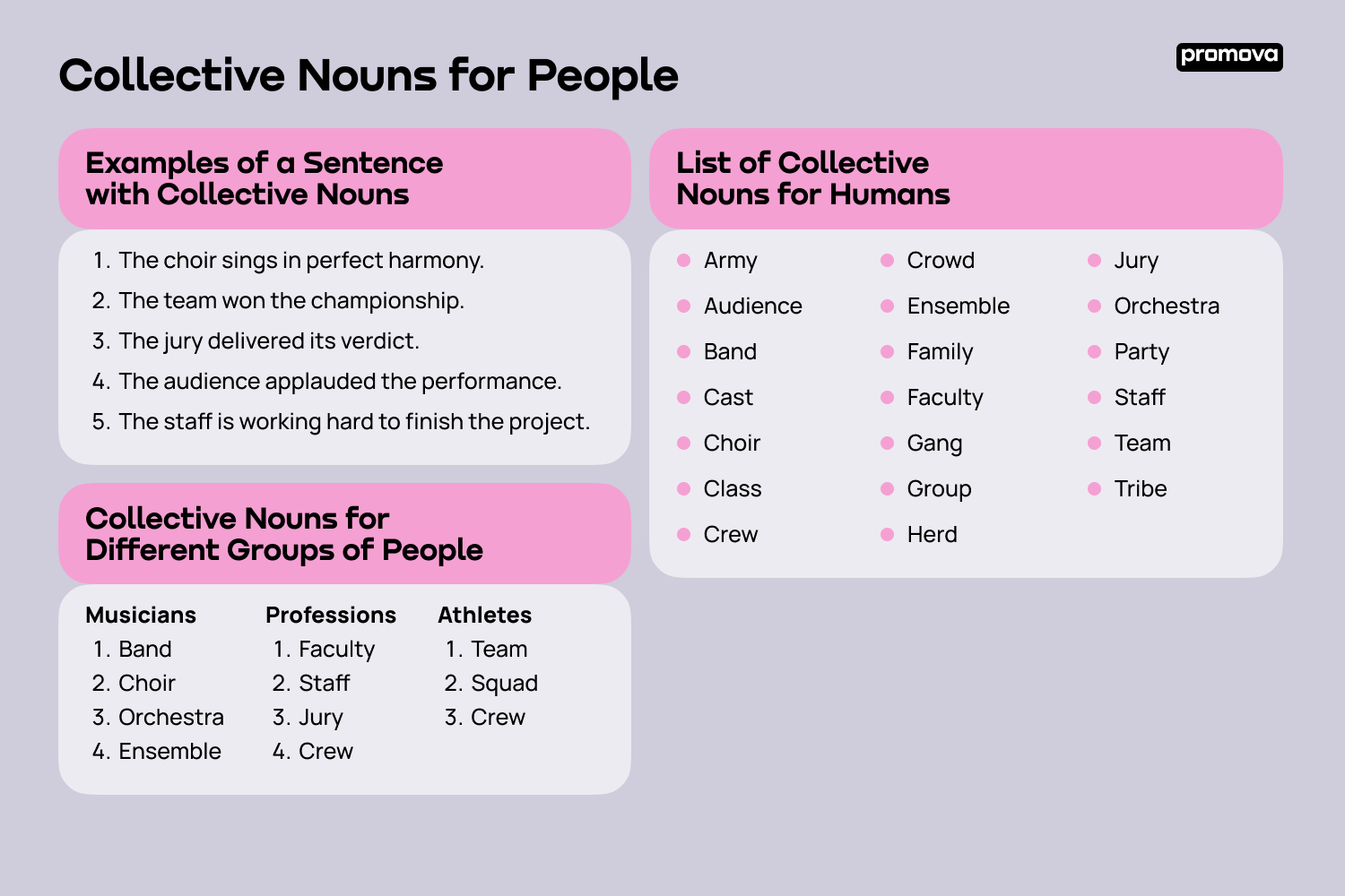 Examples of a Sentence with Collective Nouns