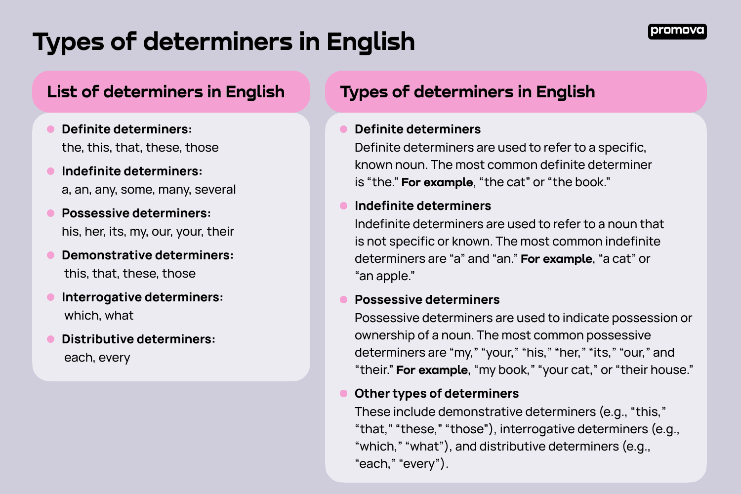 List of determiners in English