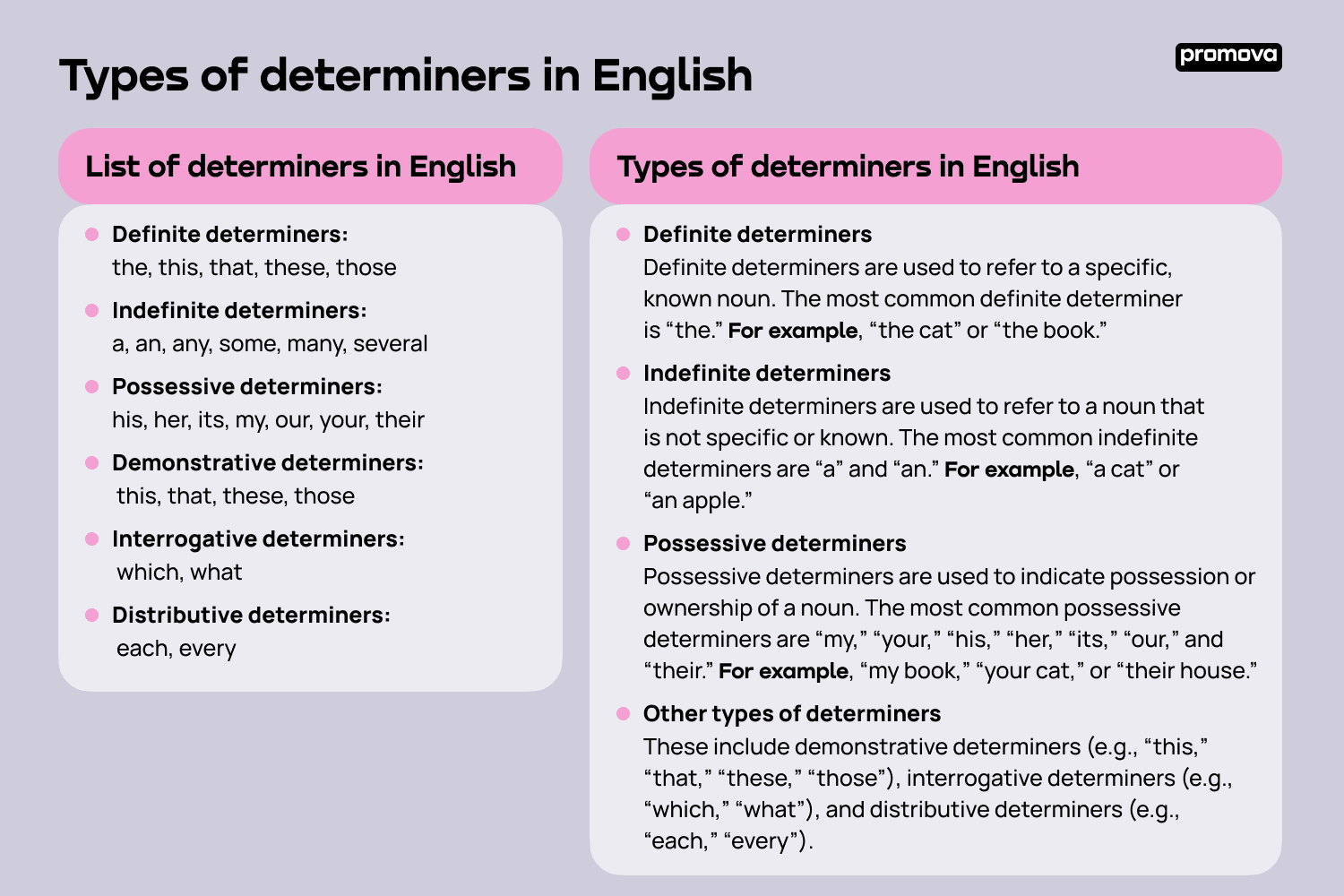 Determiners, Definitions And Examples Lessons For English, 50% OFF