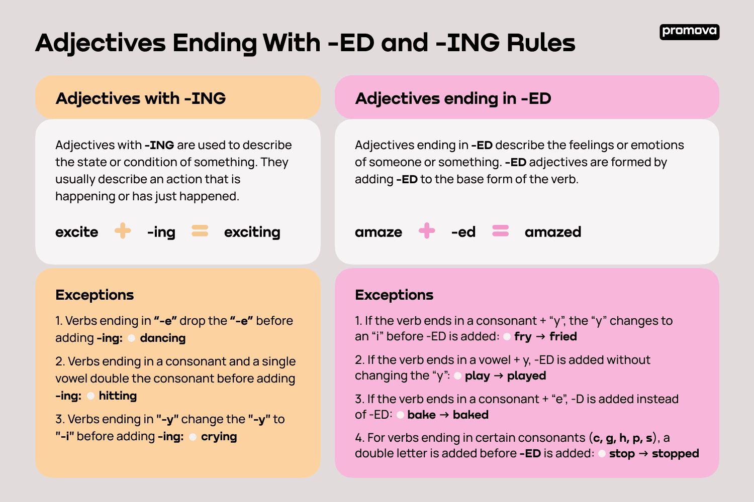 Adjectives Ending With -ED and -ING Rules