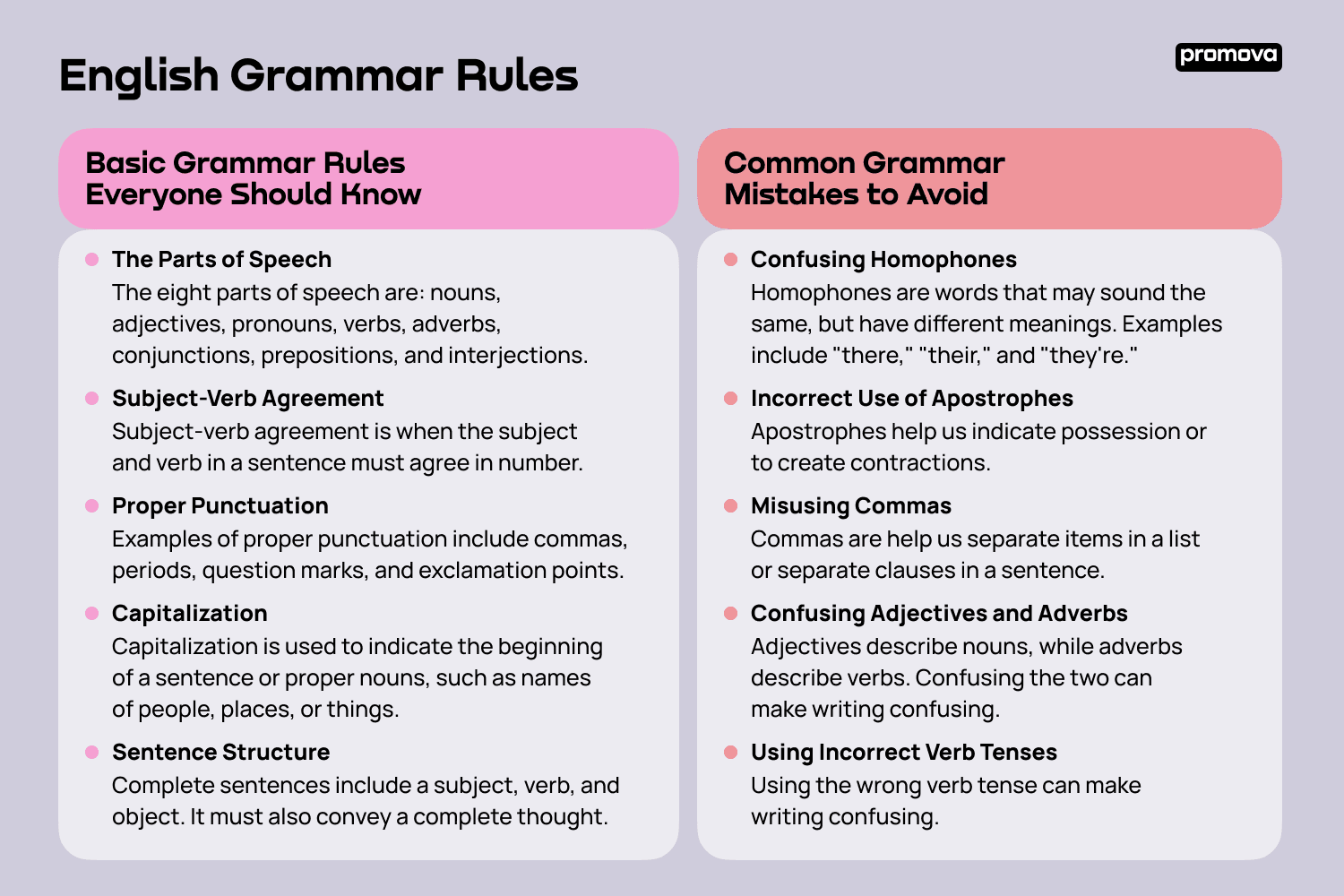Basic Grammar Rules Everyone Should Know