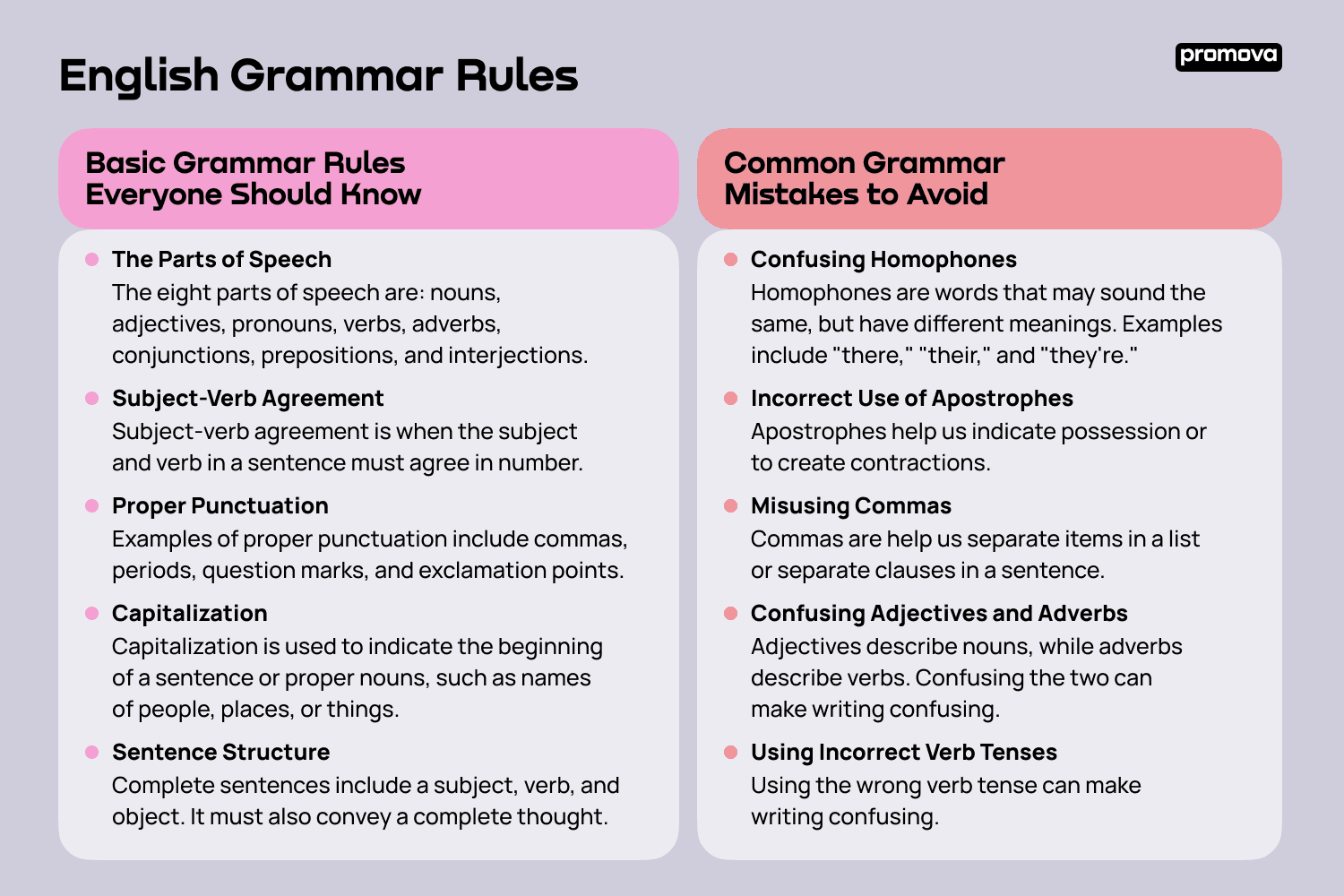 English Grammar Rules Promova Grammar