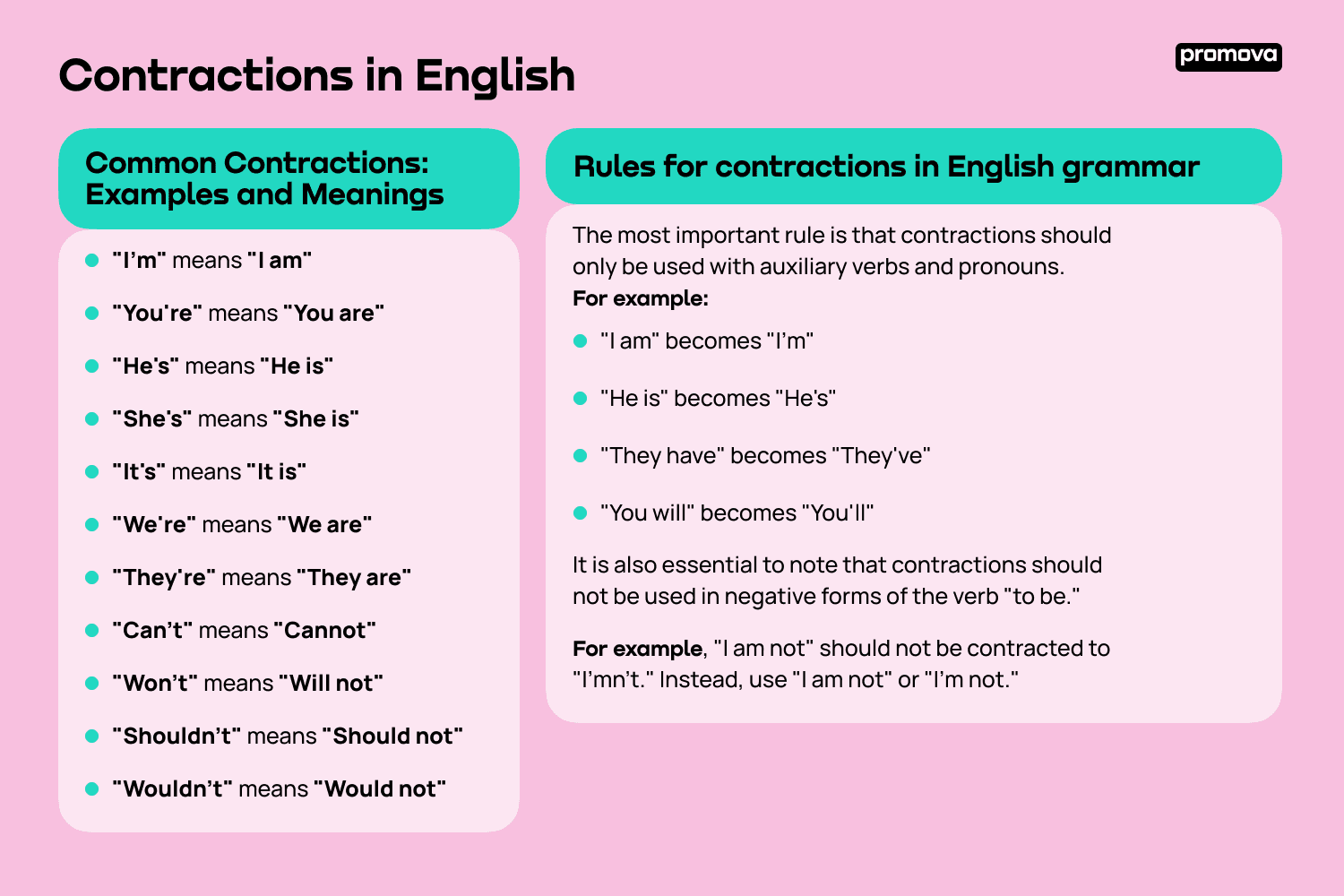 Common Contractions: Examples and Meanings