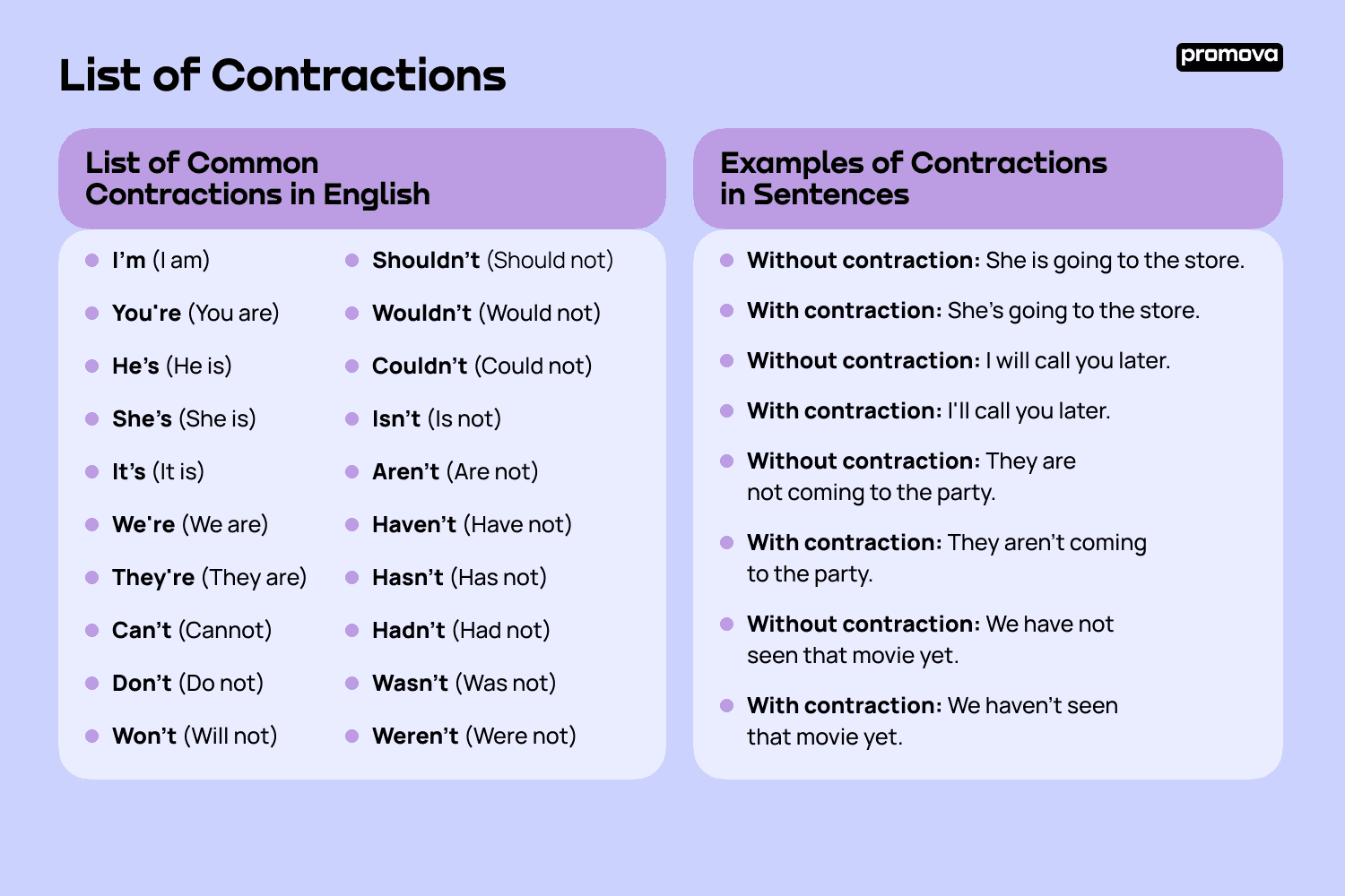 List of Common Contractions in English