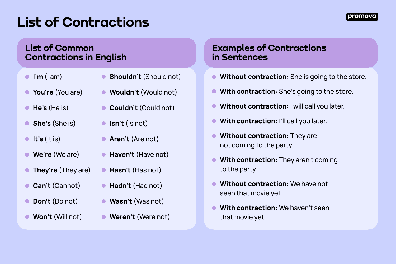 formal essays contractions