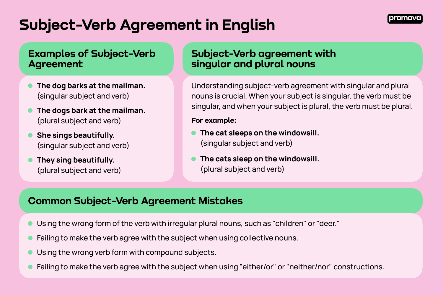 Examples of Subject-Verb Agreement