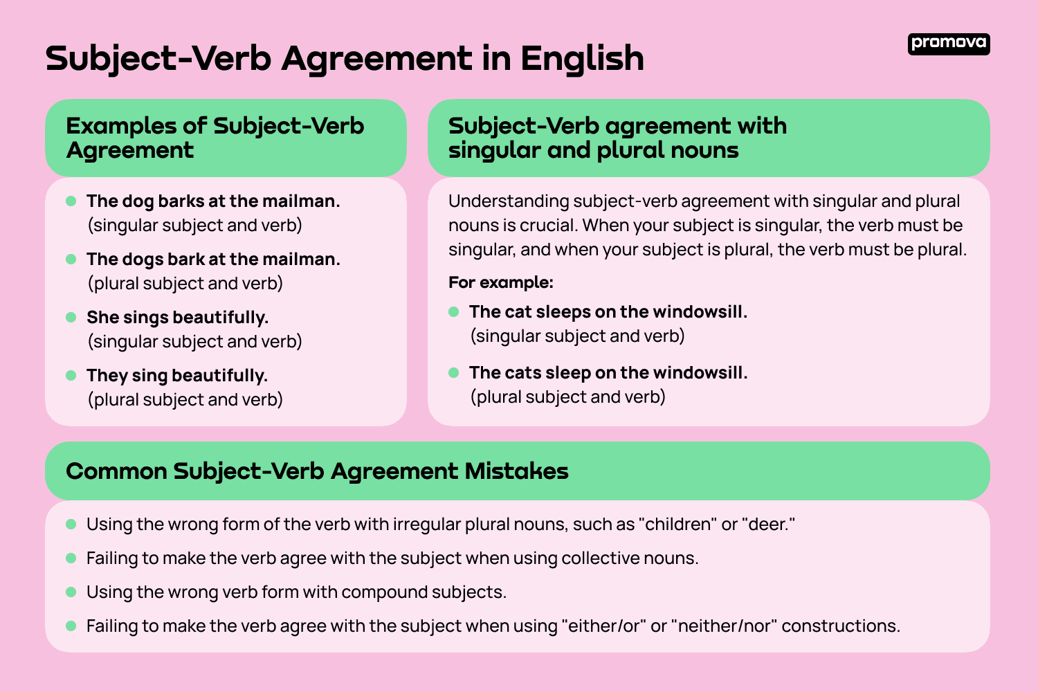 Subject Verb Agreement Promova Grammar 1316