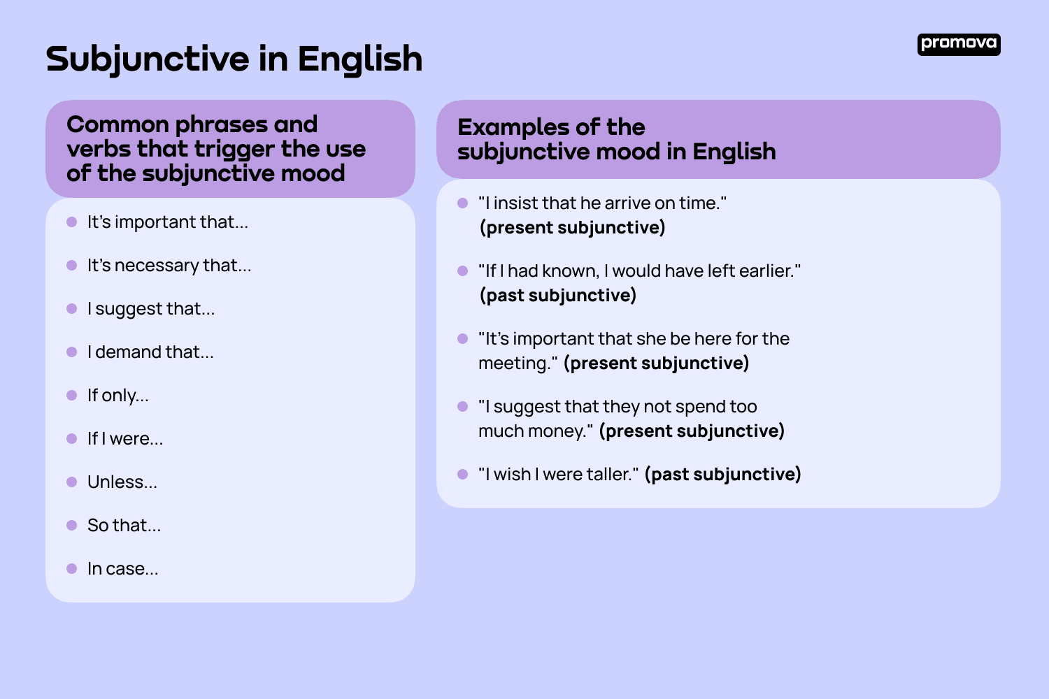 Examples of the subjunctive mood in English