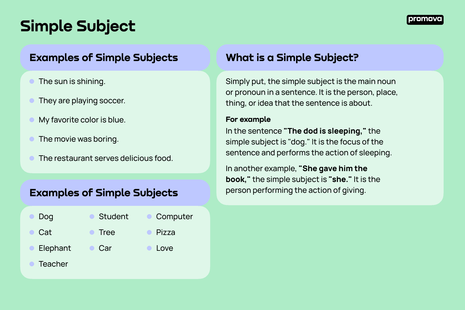Examples of Simple Subjects