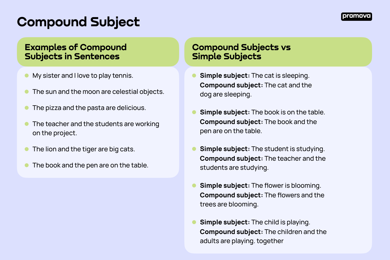 Examples of Compound Subjects in Sentences
