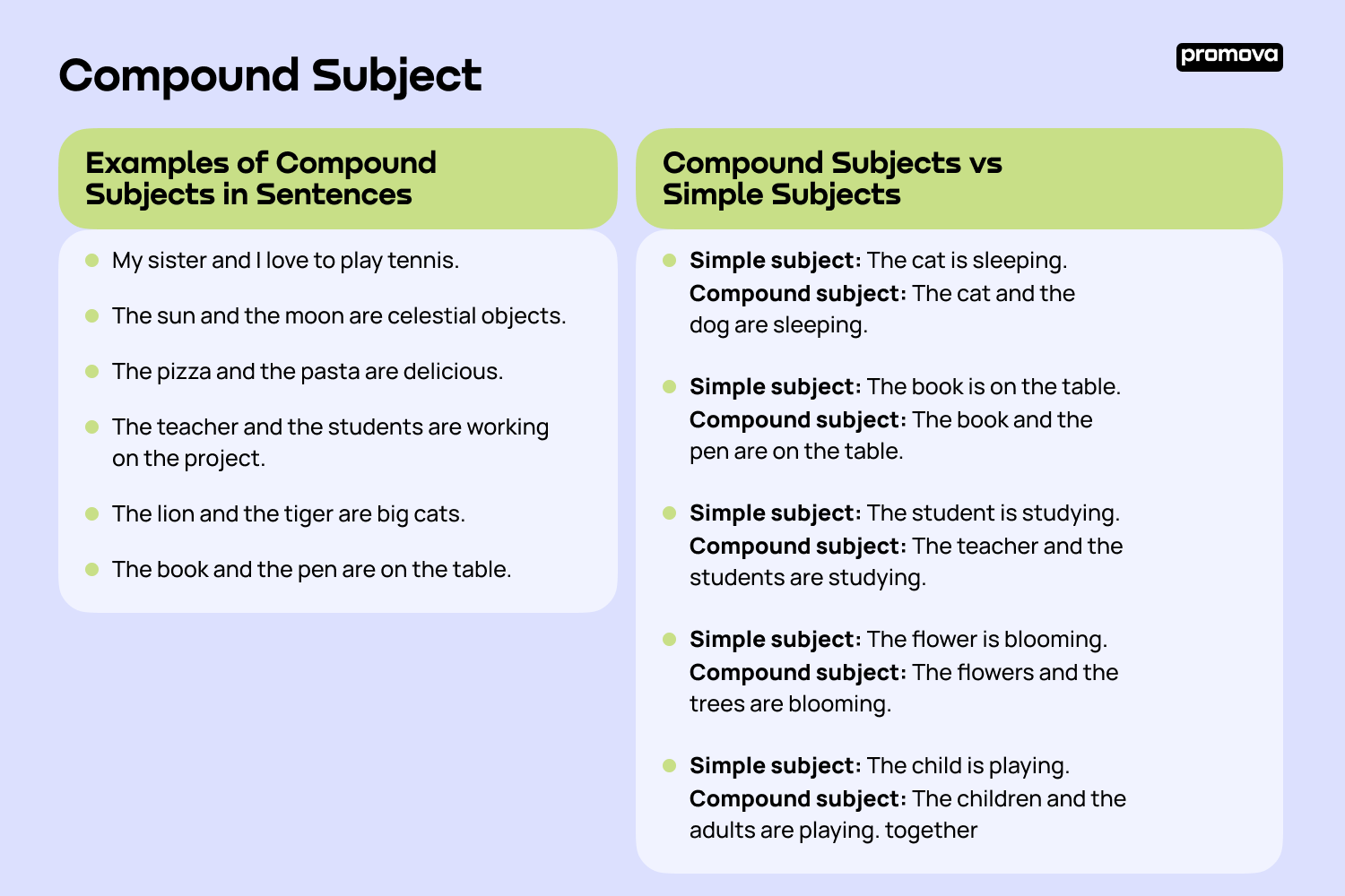 Compound Subjects And Verbs Examples