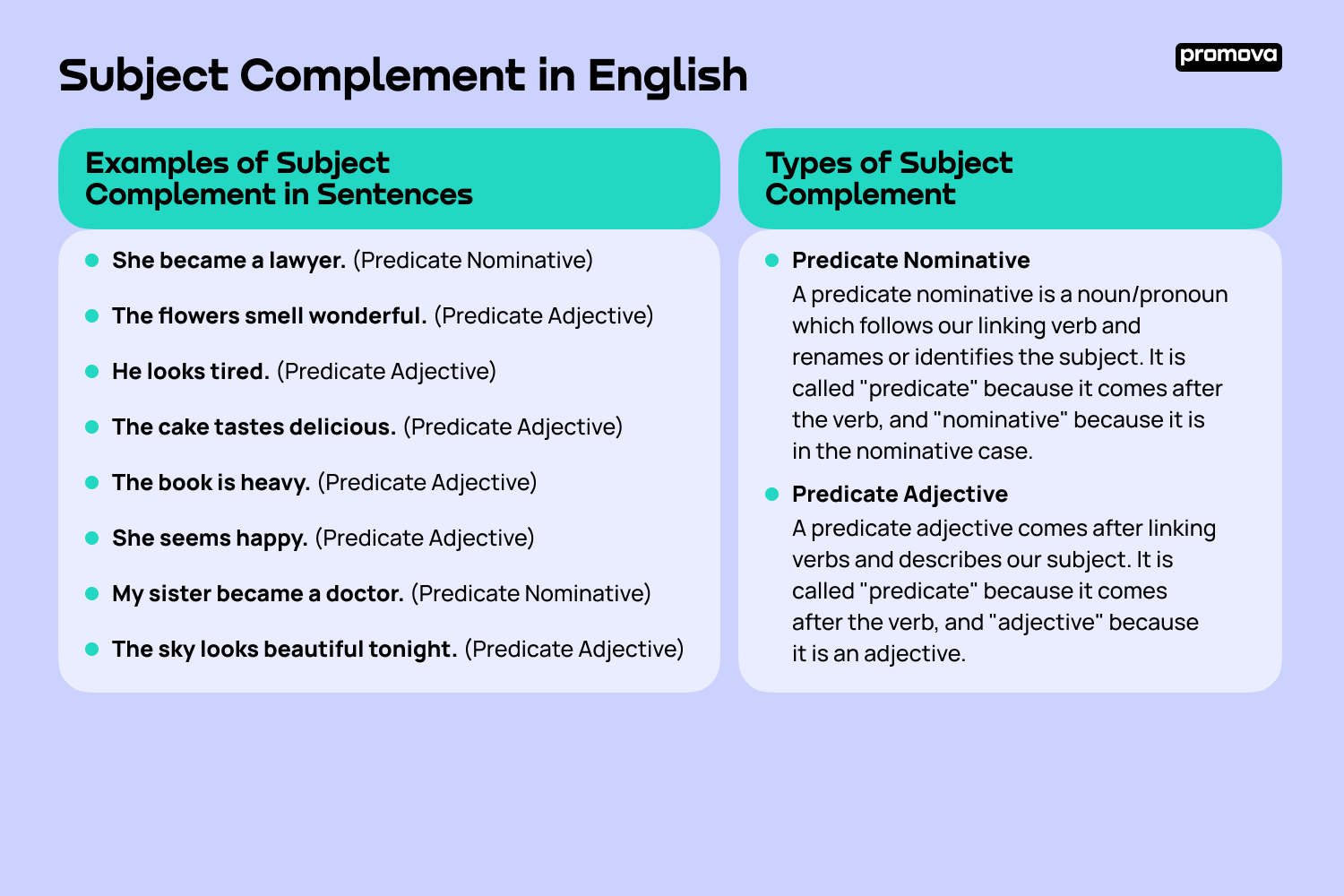 Examples of Subject Complement in Sentences