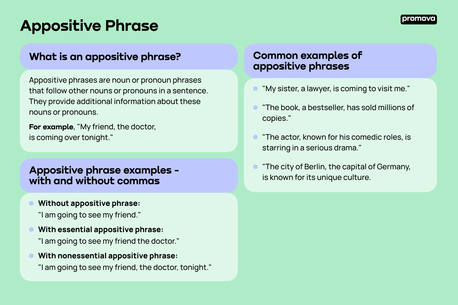 Các loại Appositive Clause và cách sử dụng