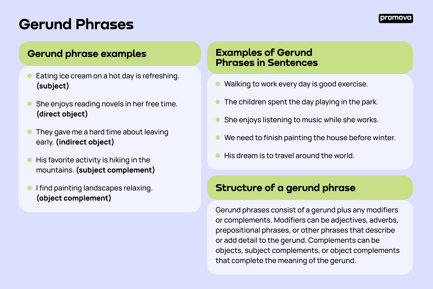 Gerund phrase examples