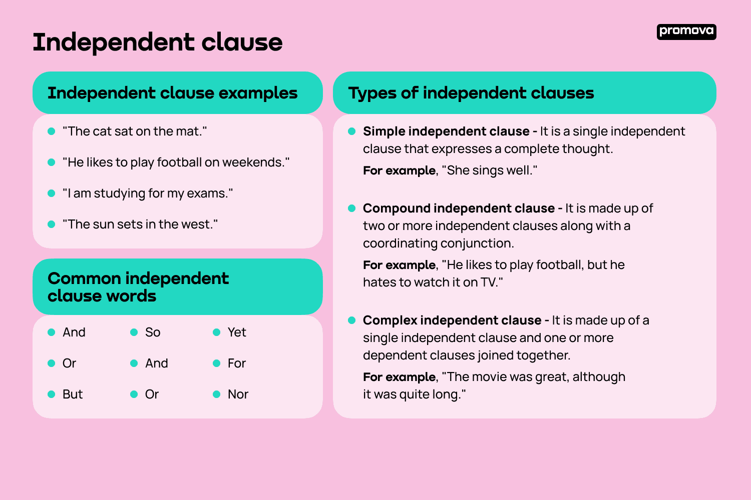 Types of independent clauses