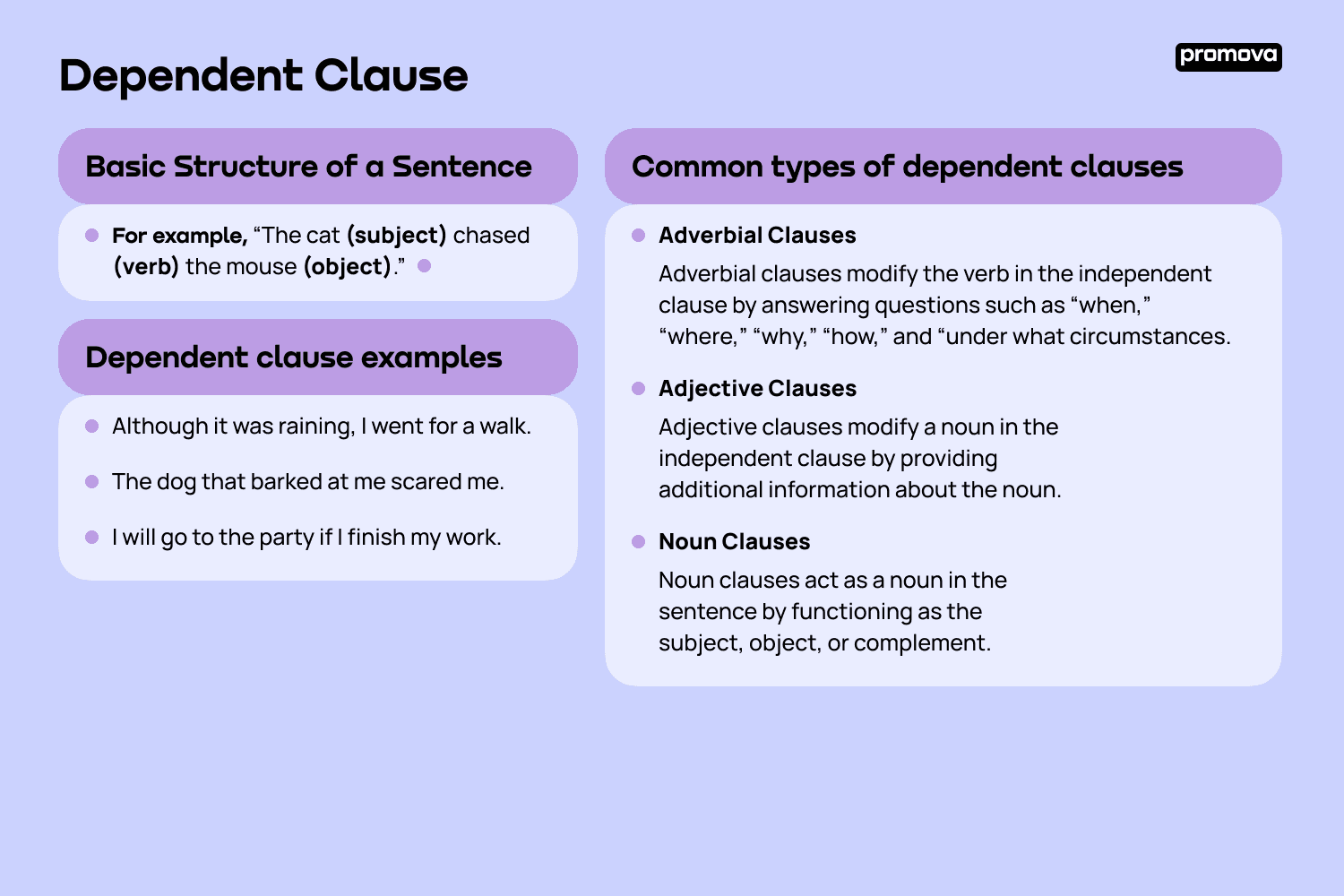 Common types of dependent clauses