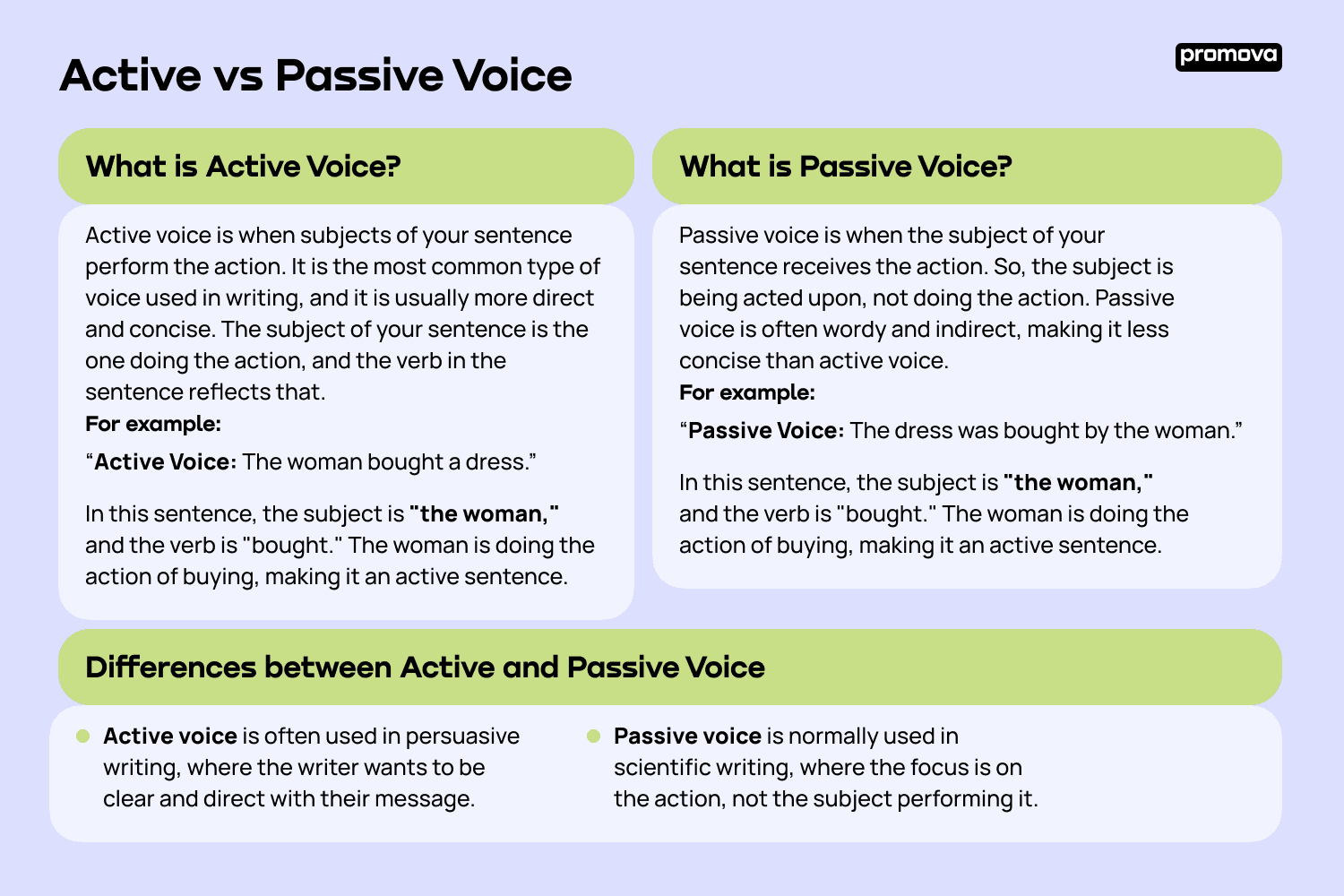 Differences between Active and Passive Voice