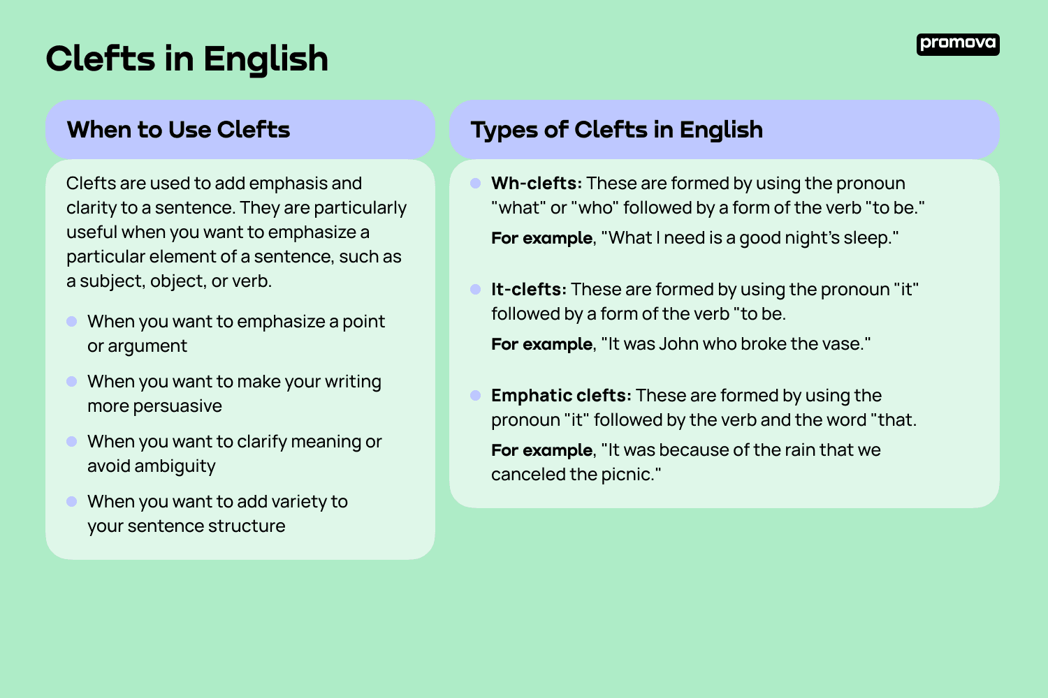 Types of Clefts in English