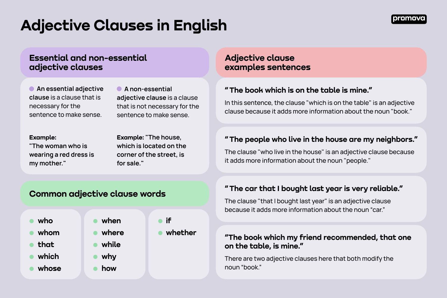 Adjective Clause Examples and Sentences with Adjective Clauses