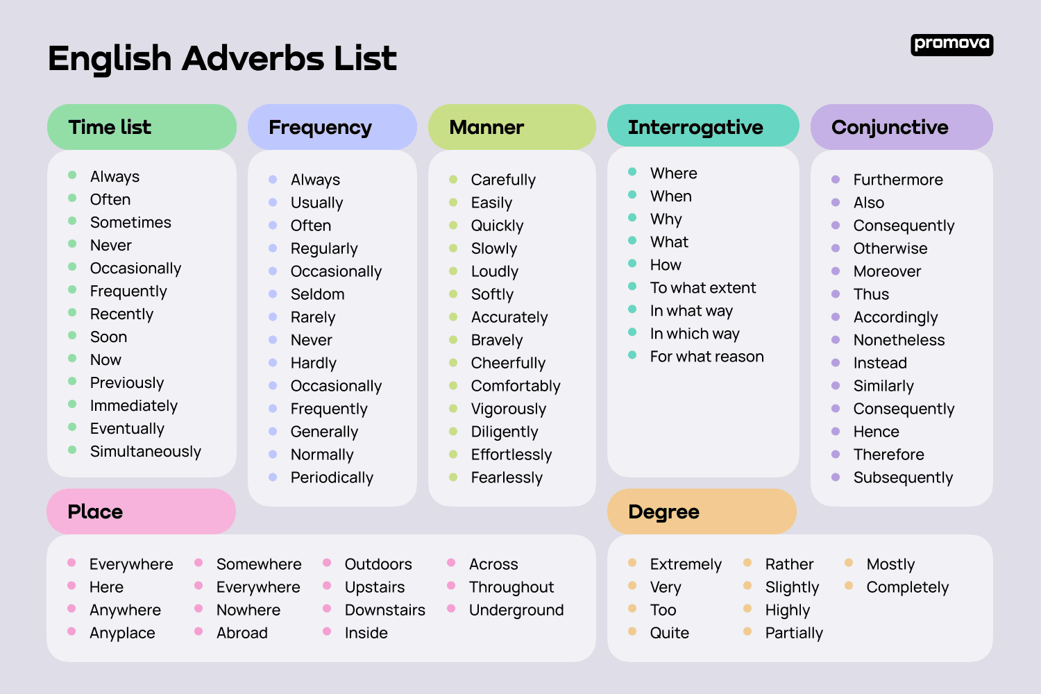 English adverbs list