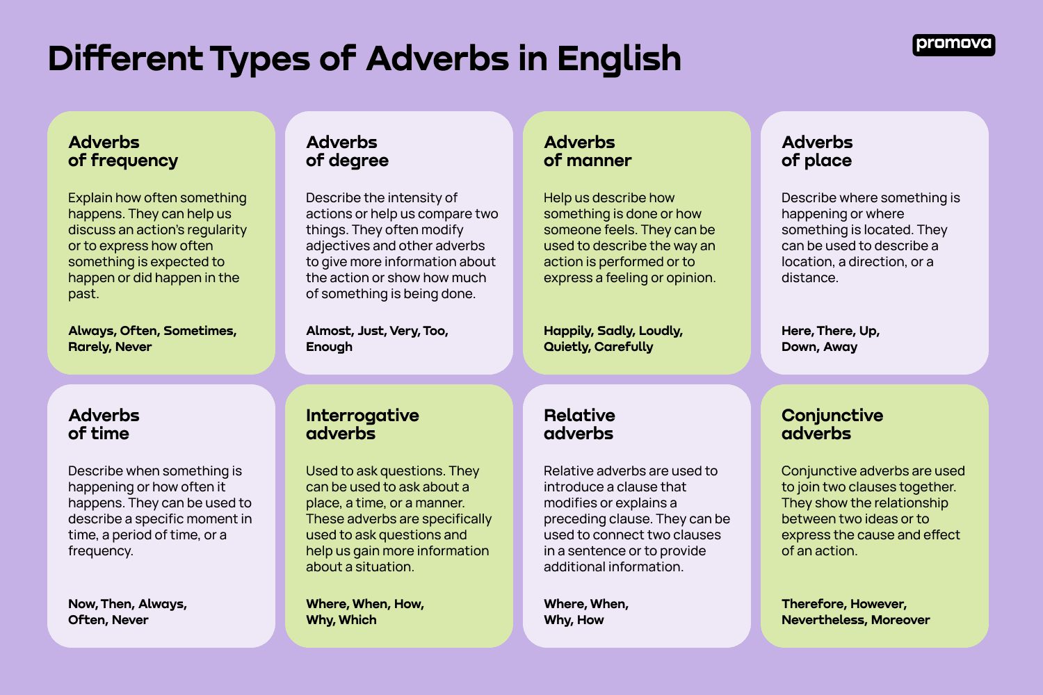 Different Types of Adverbs in English