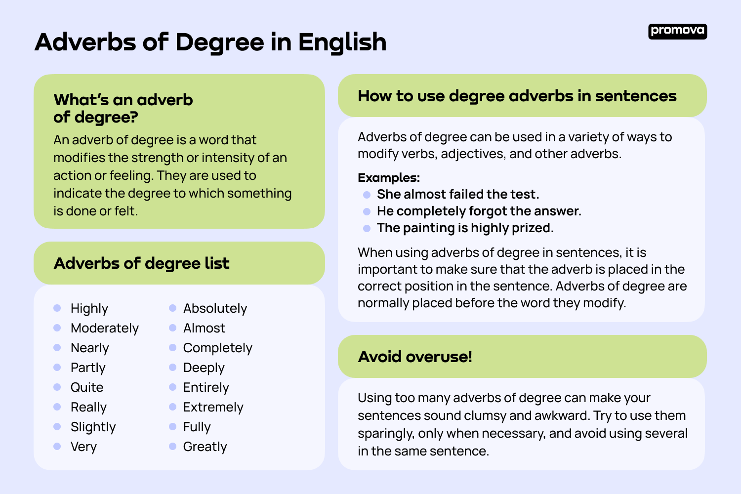 Adverbs Of Degree In English Promova Grammar