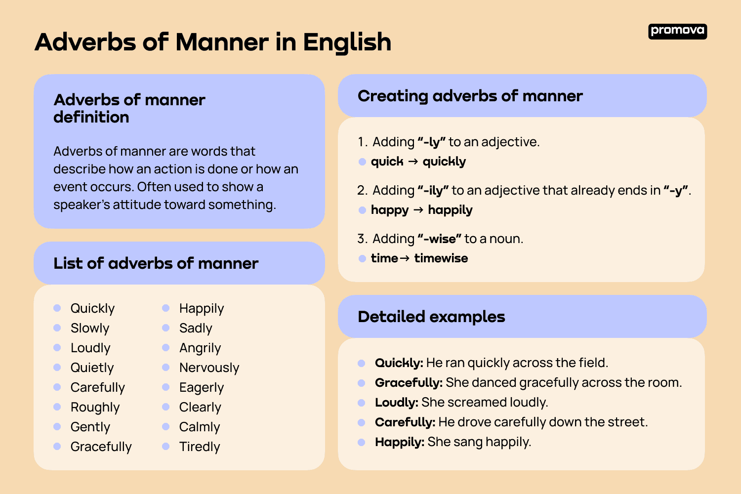 Adverbs of manner in English