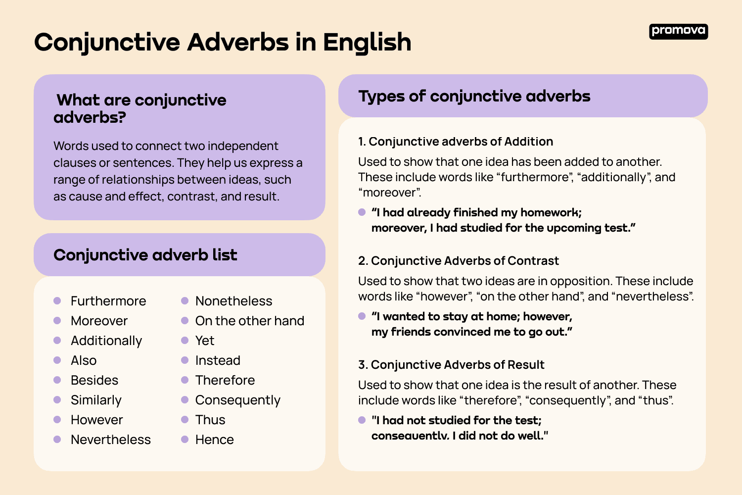 Types of conjunctive adverbs
