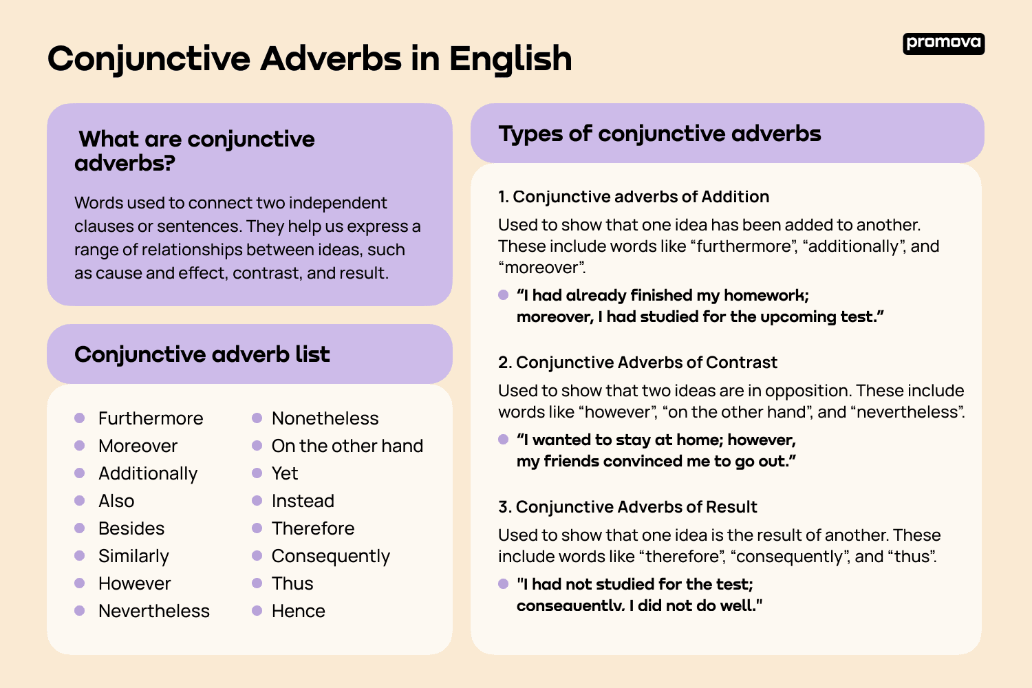 list-of-common-conjunctive-adverbs-english-debate-english-study