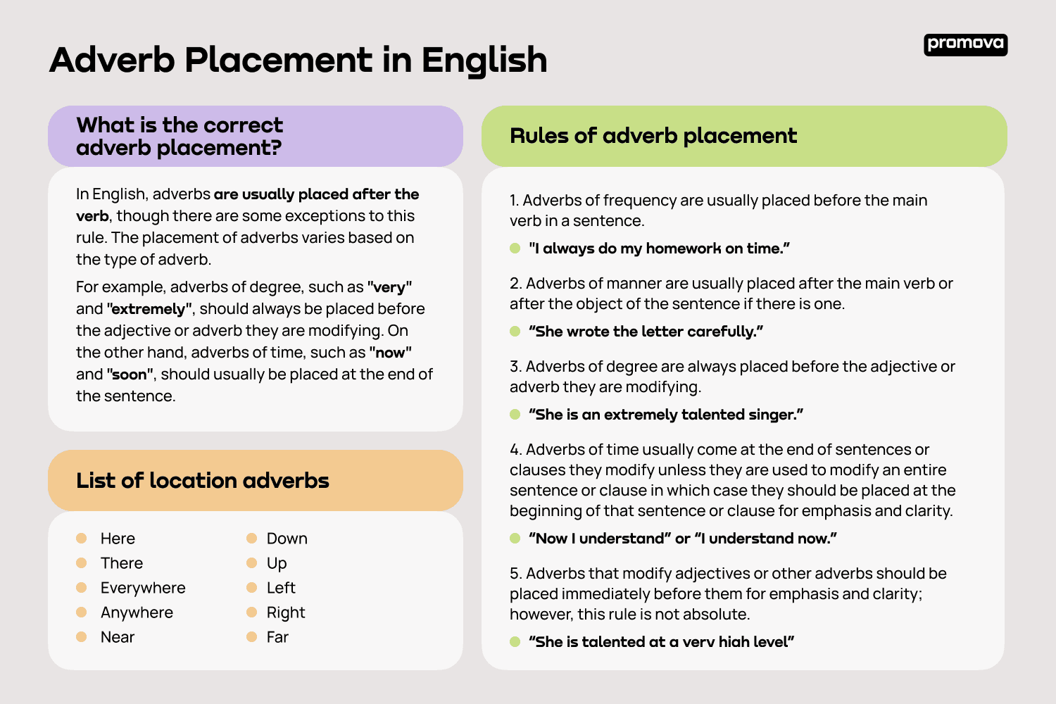 Rules of adverb placement